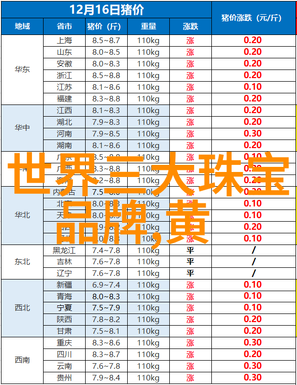 市场格局转折点如何判断2022年的特定月份是不是黄金价格的转折期