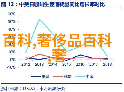 美发课堂视频教程学会变身自己的小小造型师