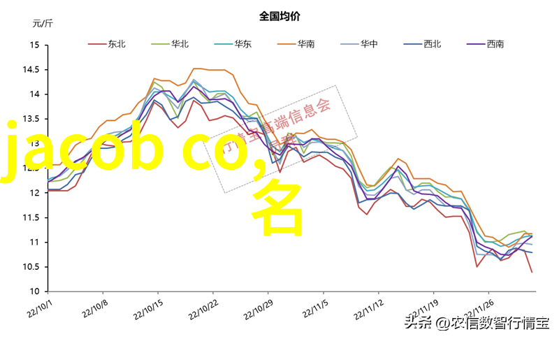 星光闪耀探秘娱乐圈的魅惑之谜