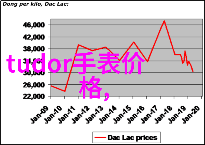 法国香水之梦电影香水中的爱情与欲望