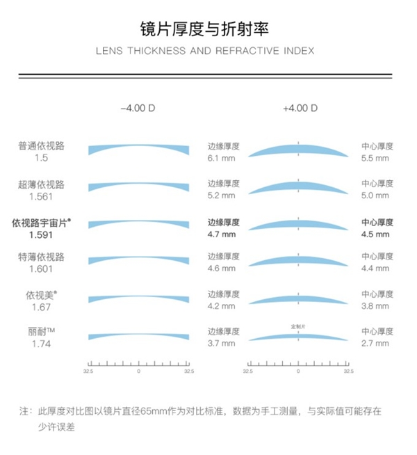 黑色眼镜配棒球帽子_渐进多焦点眼镜验配_网上配眼镜/