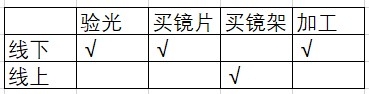 渐进多焦点眼镜验配_网上配眼镜_黑色眼镜配棒球帽子/