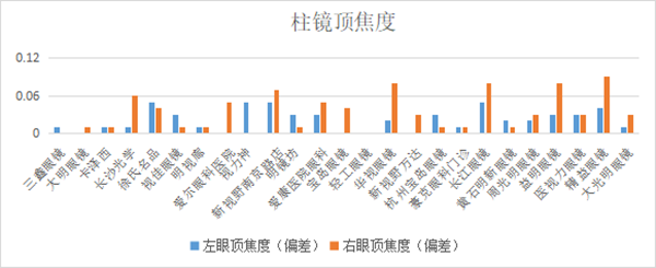 精益眼镜加盟费多少_精益眼镜团购_精益眼镜/