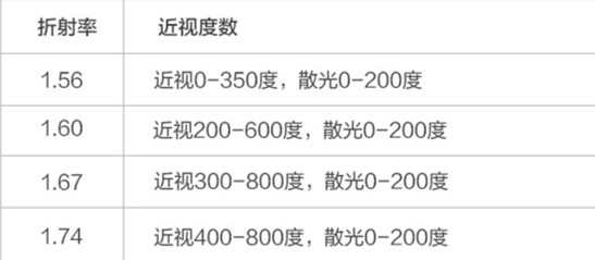 网上配眼镜_渐进多焦点眼镜验配_黑色眼镜配棒球帽子/