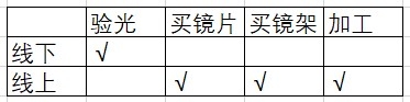 黑色眼镜配棒球帽子_网上配眼镜_渐进多焦点眼镜验配/