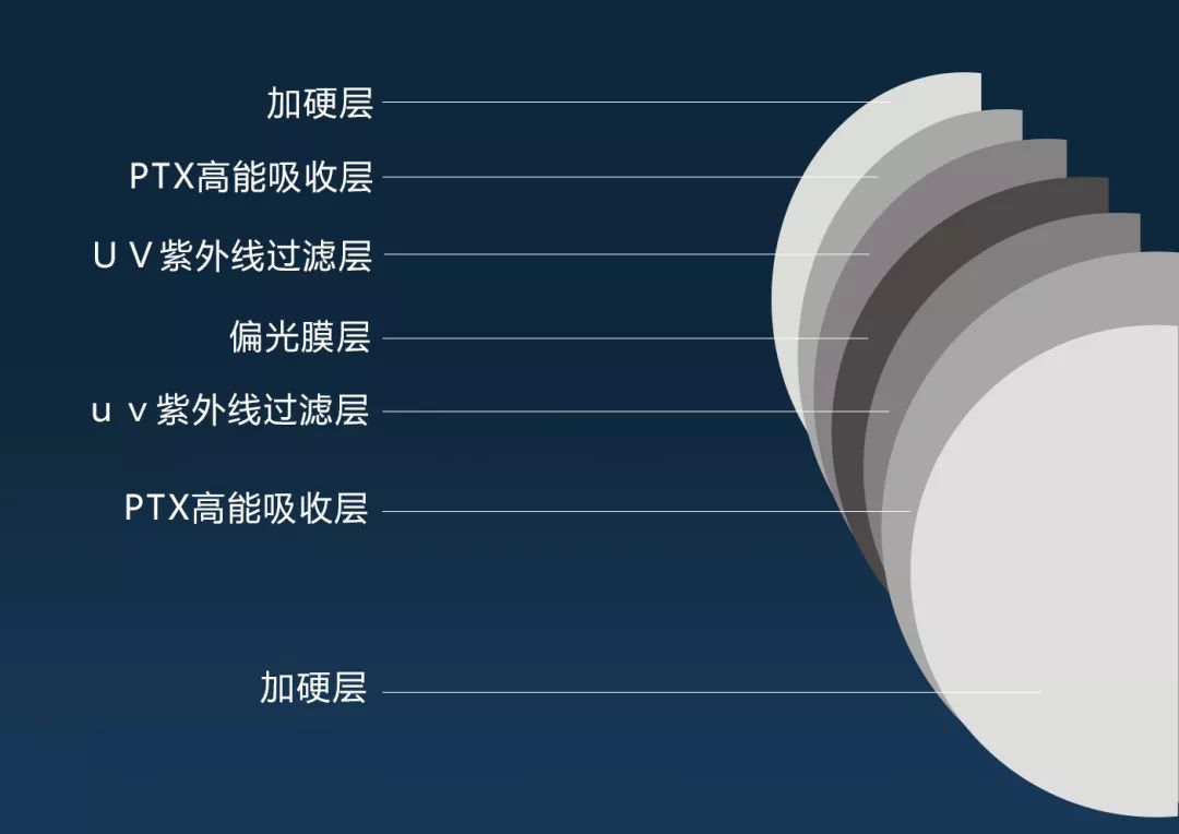 偏光眼镜_2016普拉达偏光眼镜_偏光式3d眼镜/