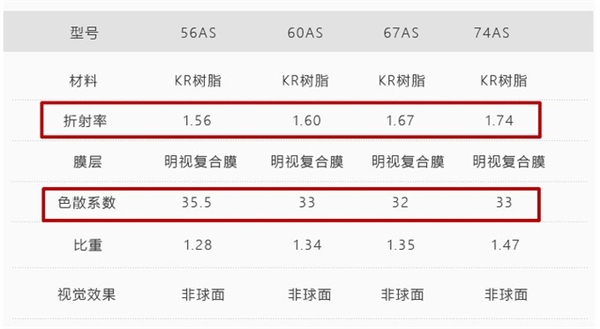 黑色眼镜配棒球帽子_渐进多焦点眼镜验配_网上配眼镜/