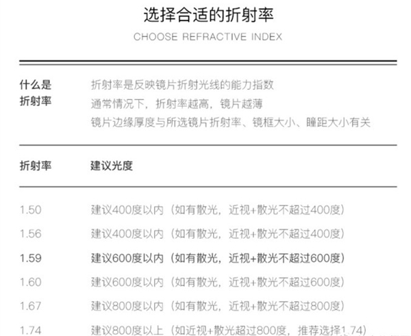 渐进多焦点眼镜验配_网上配眼镜_黑色眼镜配棒球帽子/