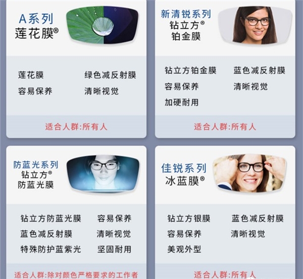 网上配眼镜_黑色眼镜配棒球帽子_渐进多焦点眼镜验配/