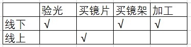 网上配眼镜_黑色眼镜配棒球帽子_渐进多焦点眼镜验配/
