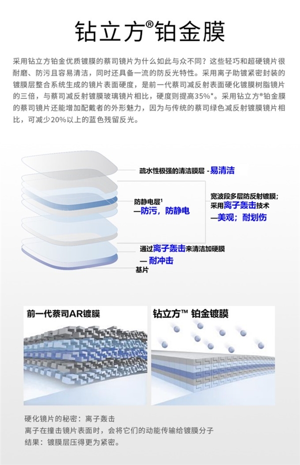渐进多焦点眼镜验配_网上配眼镜_黑色眼镜配棒球帽子/