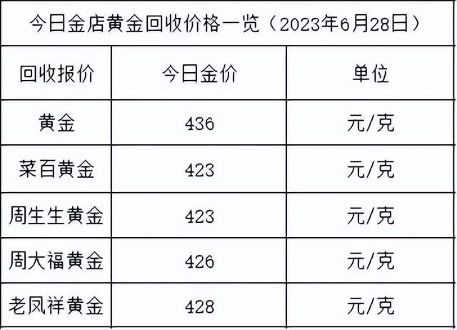 金价今天每克多少钱_今天金价多少钱一克_今天的黄金克价是多少/